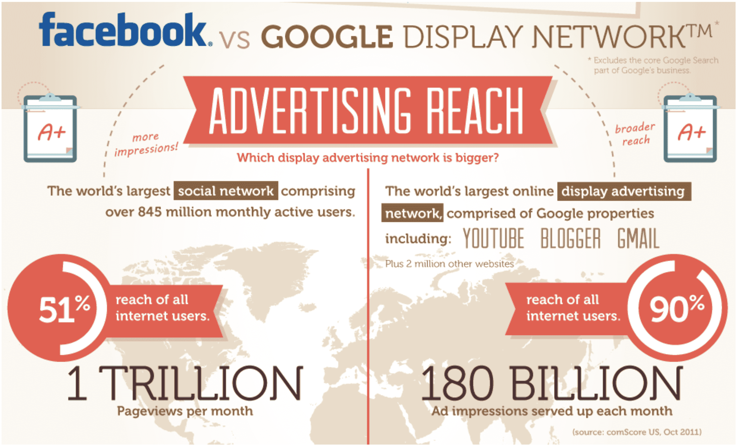 key-differences-between-google-adwords-and-facebook-ads.png