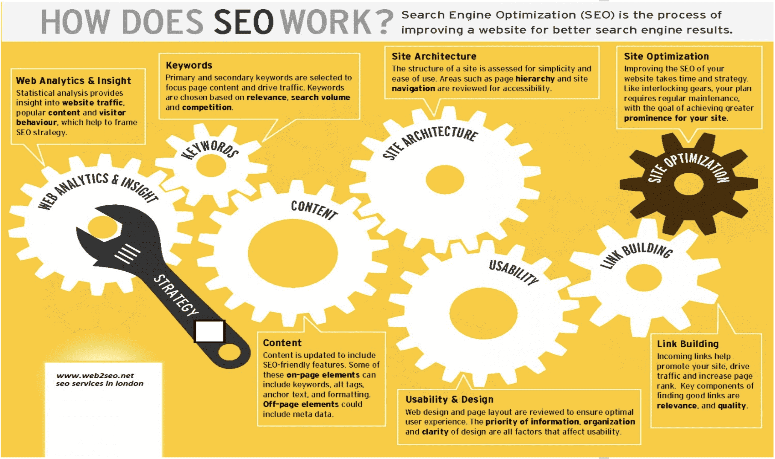 how-does-seo-work_524be9d5626e7_w1500 (1).png