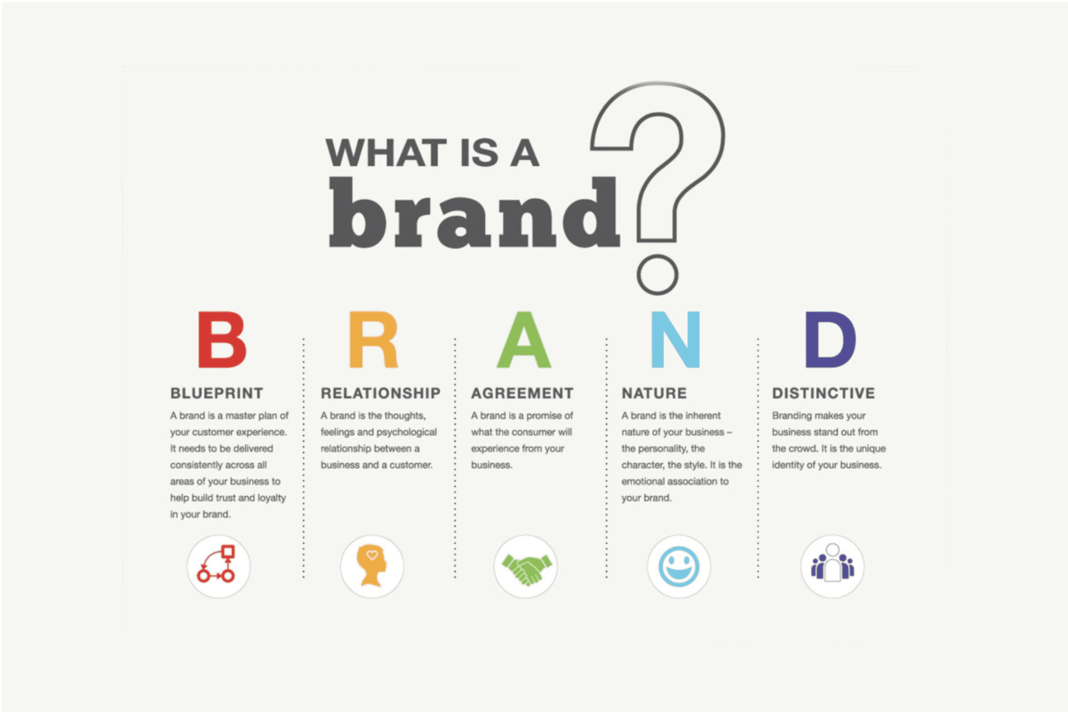 presentations what is branding