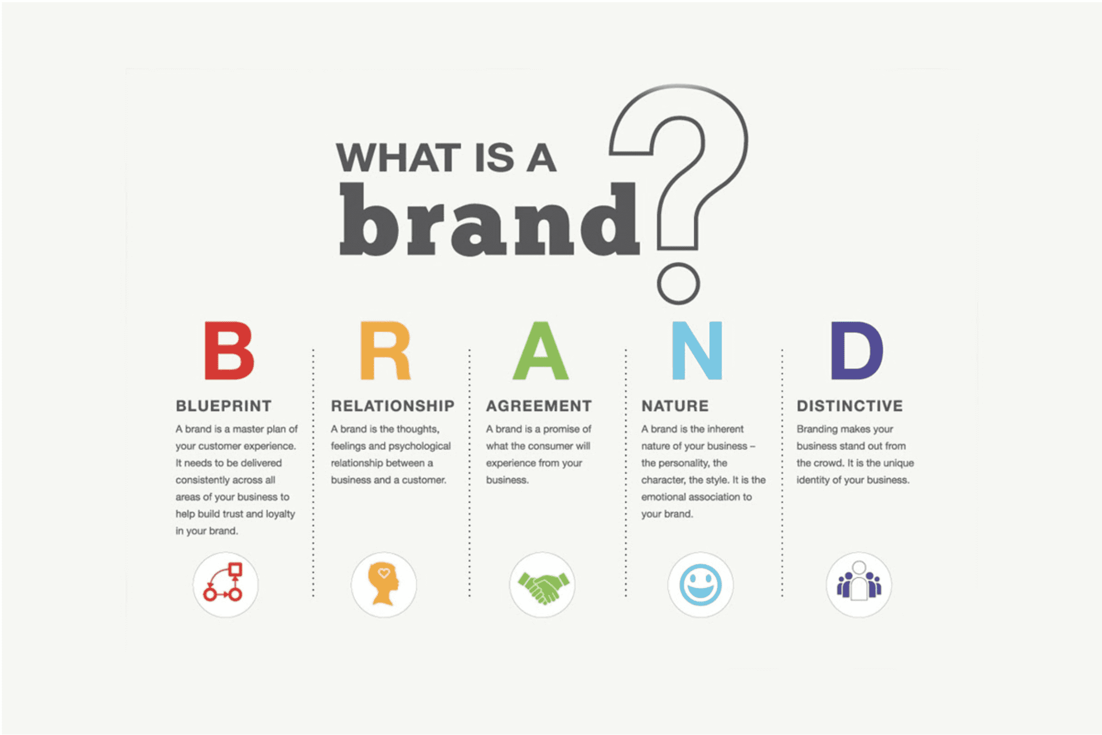 Brand, Brand Identity, Branding What it all means and how