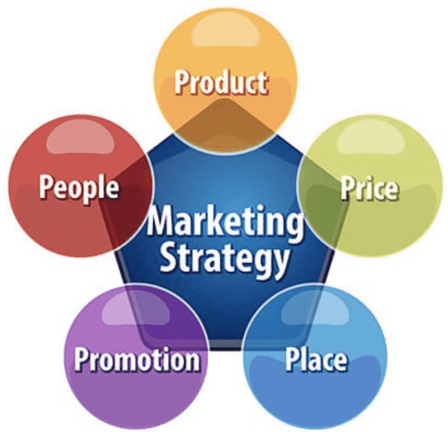 How can Marketing mix model help Manchester How can Marketing mix model help Manchester